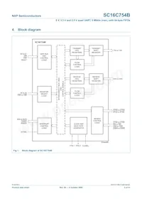 SC16C754BIBM Datasheet Pagina 3