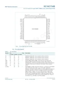 SC16C754BIBM Datasheet Pagina 6