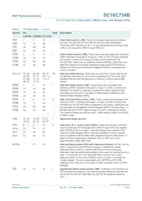 SC16C754BIBM Datasheet Pagina 7