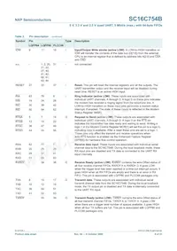 SC16C754BIBM Datenblatt Seite 8