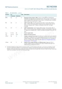 SC16C850IBS Datenblatt Seite 8