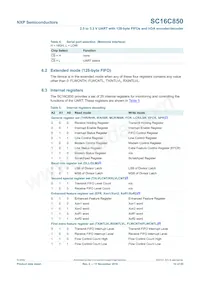 SC16C850IBS Datasheet Pagina 10