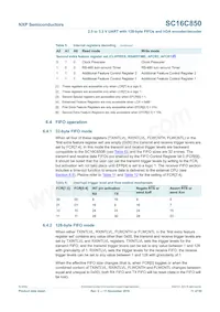 SC16C850IBS數據表 頁面 11