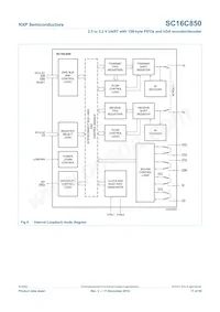 SC16C850IBS數據表 頁面 17