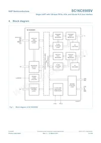 SC16C850SVIBS Datasheet Pagina 3