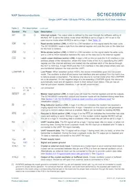 SC16C850SVIBS Datasheet Pagina 5