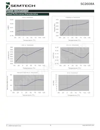 SC2608ASTRT-A0 Datasheet Pagina 9