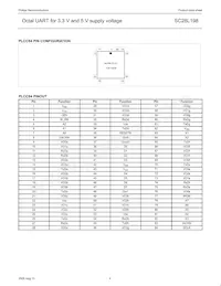 SC28L198A1BE Datasheet Pagina 4