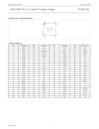 SC28L198A1BE Datasheet Pagina 5