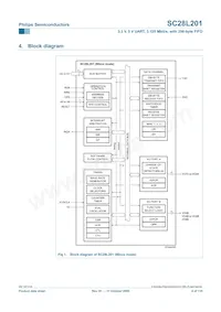 SC28L201A1DGG Datasheet Page 4