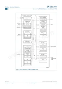 SC28L201A1DGG Datasheet Page 5