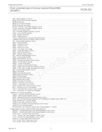 SC28L202A1DGG/G Datasheet Pagina 3