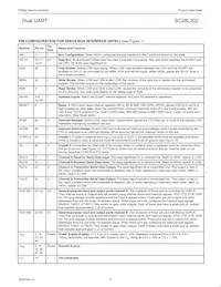 SC28L202A1DGG/G Datasheet Pagina 9