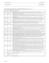 SC28L202A1DGG/G Datasheet Pagina 10