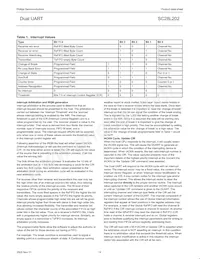 SC28L202A1DGG/G Datasheet Pagina 20