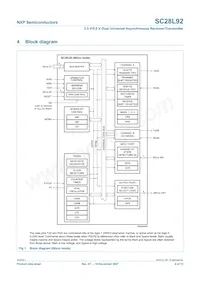 SC28L92A1BS Datasheet Pagina 4