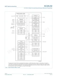 SC28L92A1BS Datasheet Pagina 5