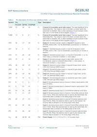 SC28L92A1BS Datasheet Page 10