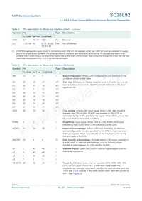 SC28L92A1BS Datasheet Page 11