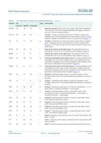 SC28L92A1BS Datasheet Page 12