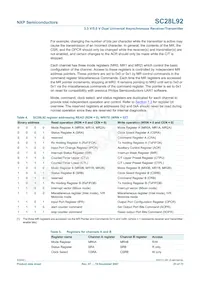 SC28L92A1BS Datasheet Page 23