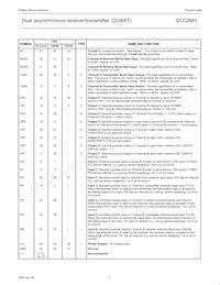 SCC2681AE1N40 Datasheet Page 4