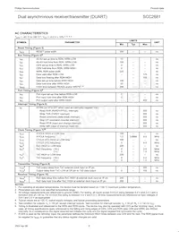 SCC2681AE1N40 Datasheet Page 6