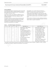 SCC2681AE1N40 Datasheet Page 11