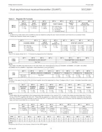 SCC2681AE1N40數據表 頁面 12
