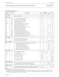 SCC68692E1N40 Datasheet Page 7