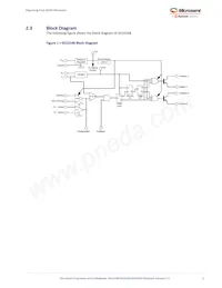 SG3524BN Datenblatt Seite 5