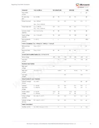 SG3524BN Datasheet Pagina 7