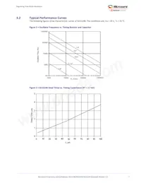 SG3524BN Datasheet Pagina 9