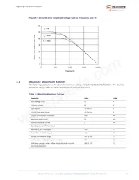 SG3524BN Datasheet Pagina 10