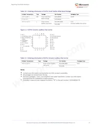 SG3524BN Datasheet Pagina 17