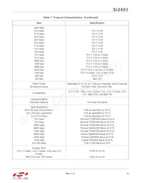 SI2493-D-FS Datasheet Pagina 15