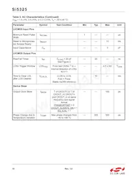 SI5325A-C-GM Datasheet Pagina 10