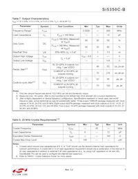 SI5350C-B06728-GM Datasheet Pagina 7