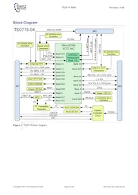 TE0715-04-15-1I3 Datenblatt Seite 5