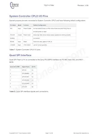 TE0715-04-15-1I3 Datenblatt Seite 11