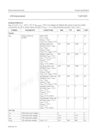 TJA1020T/VM Datasheet Page 9