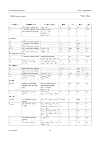 TJA1020T/VM Datasheet Page 10