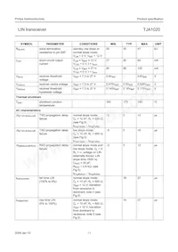 TJA1020T/VM Datasheet Page 11