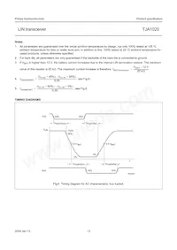 TJA1020T/VM Datasheet Page 13