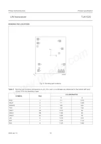 TJA1020T/VM Datasheet Page 16