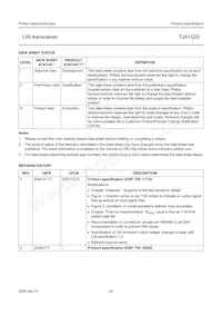 TJA1020T/VM Datasheet Page 20