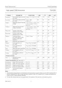 TJA1050T/VM Datasheet Pagina 7