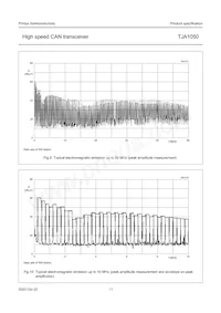 TJA1050T/VM Datasheet Pagina 11