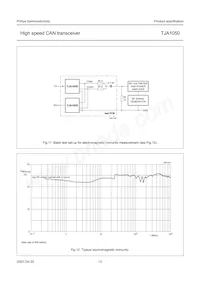 TJA1050T/VM Datasheet Pagina 12