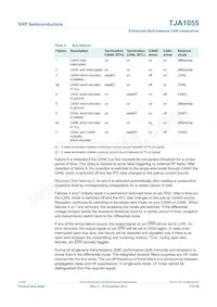 TJA1055T Datasheet Pagina 6